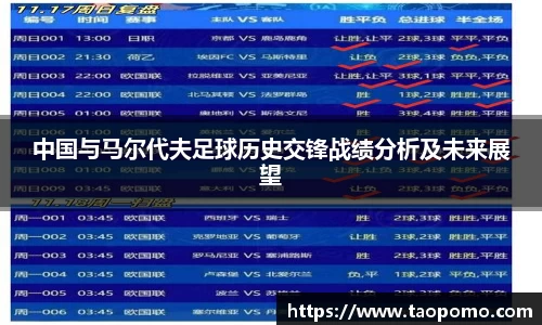 中国与马尔代夫足球历史交锋战绩分析及未来展望